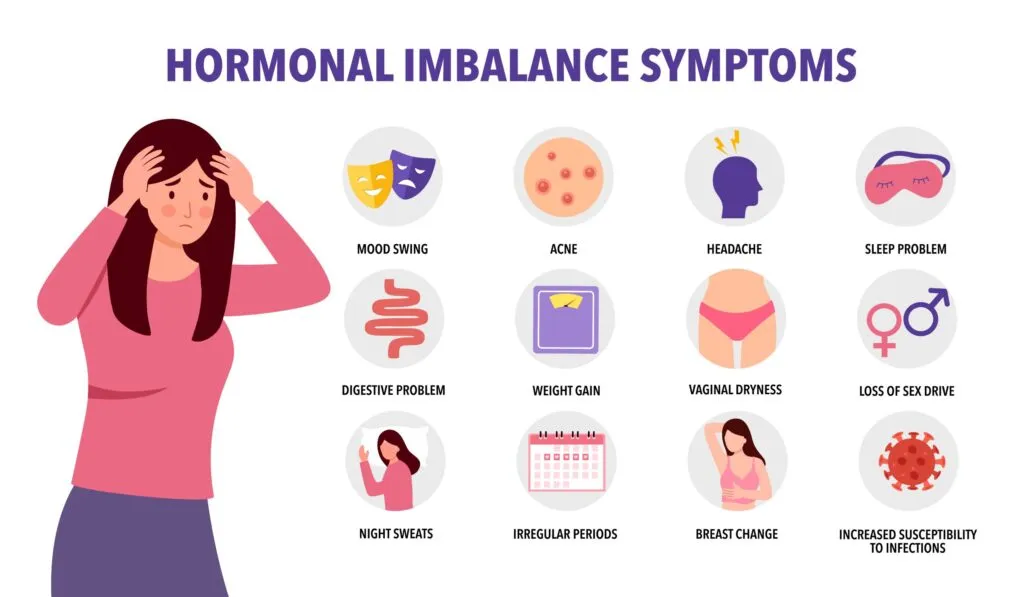 Best Supplement for Hormonal Imbalance in Women